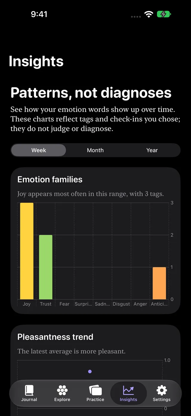 Feelory in dark appearance, showing emotion-family and pleasantness charts based on synthetic reflections.
